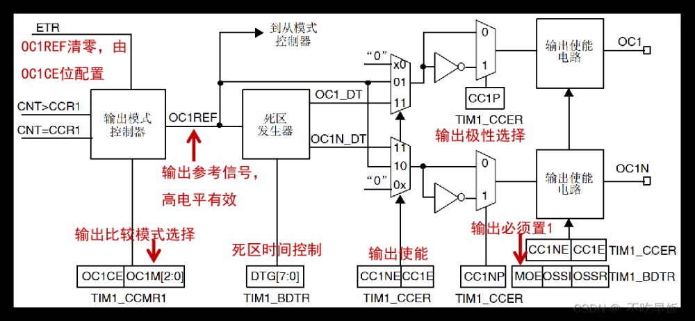 stm32——hal库学习笔记(定时器),stm32,学习,笔记