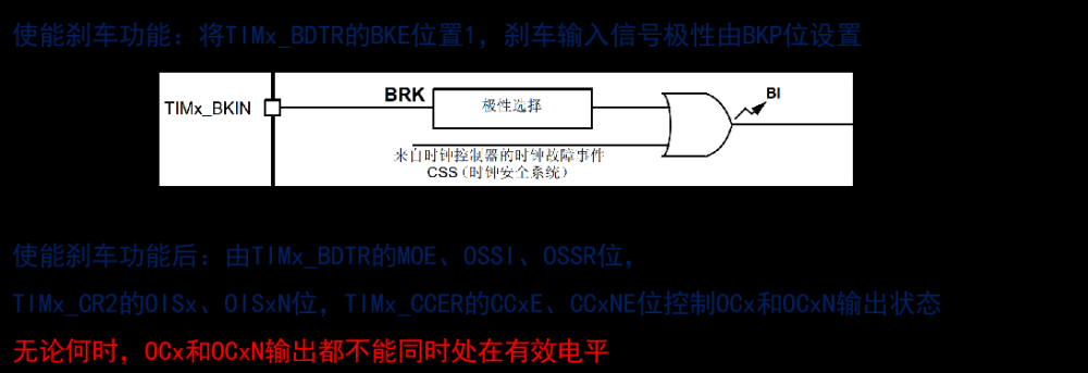 stm32——hal库学习笔记(定时器),stm32,学习,笔记