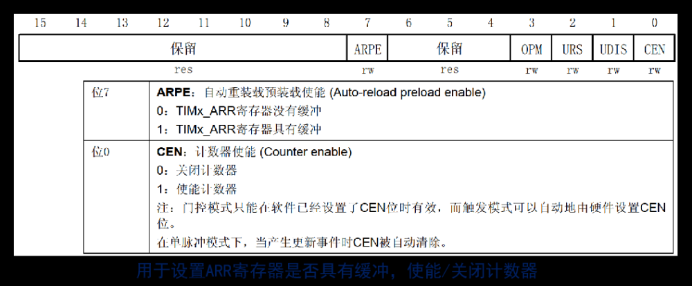 stm32——hal库学习笔记(定时器),stm32,学习,笔记