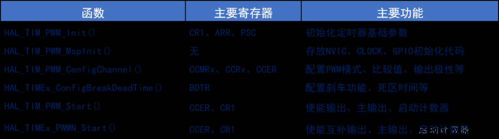 stm32——hal库学习笔记(定时器),stm32,学习,笔记