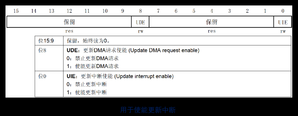 stm32——hal库学习笔记(定时器),stm32,学习,笔记