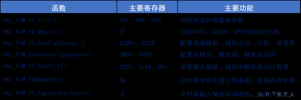 stm32——hal库学习笔记(定时器),stm32,学习,笔记