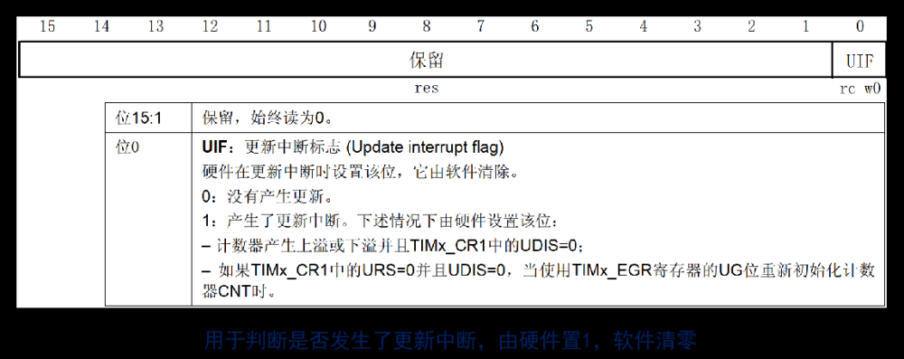 stm32——hal库学习笔记(定时器),stm32,学习,笔记