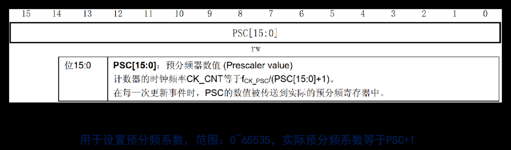 stm32——hal库学习笔记(定时器),stm32,学习,笔记