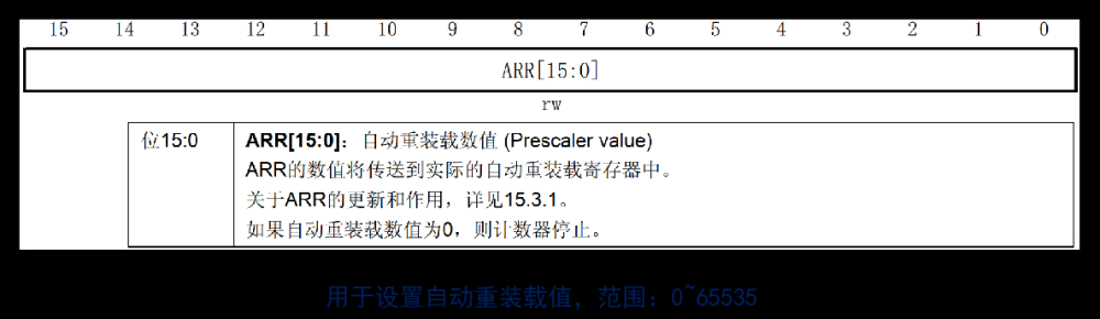 stm32——hal库学习笔记(定时器),stm32,学习,笔记