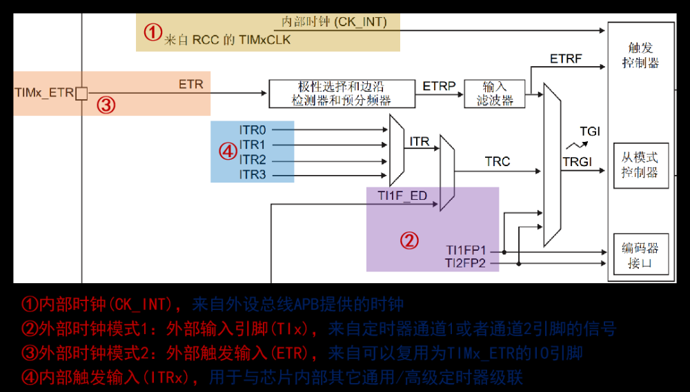 stm32——hal库学习笔记(定时器),stm32,学习,笔记