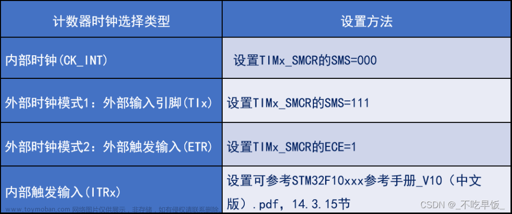 stm32——hal库学习笔记(定时器),stm32,学习,笔记