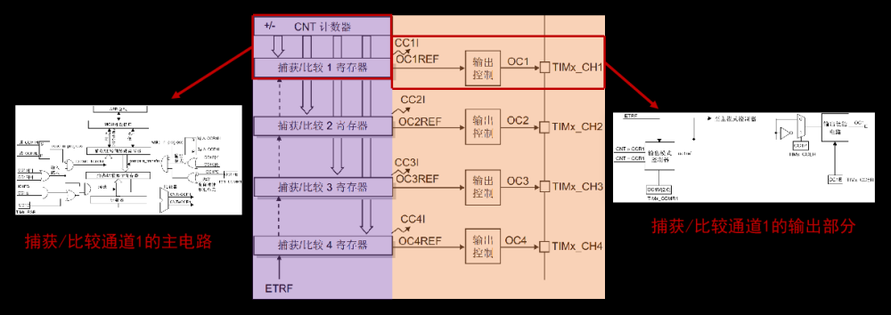 stm32——hal库学习笔记(定时器),stm32,学习,笔记