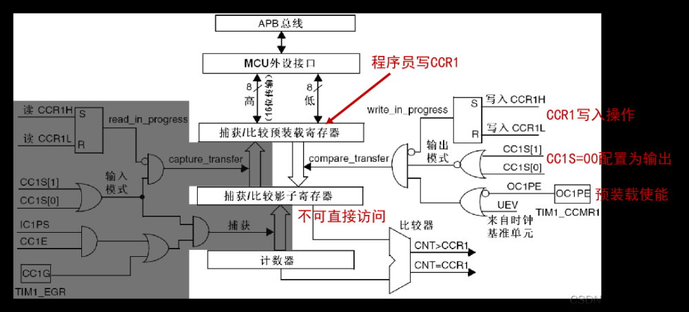 stm32——hal库学习笔记(定时器),stm32,学习,笔记