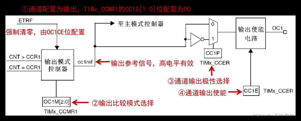 stm32——hal库学习笔记(定时器),stm32,学习,笔记