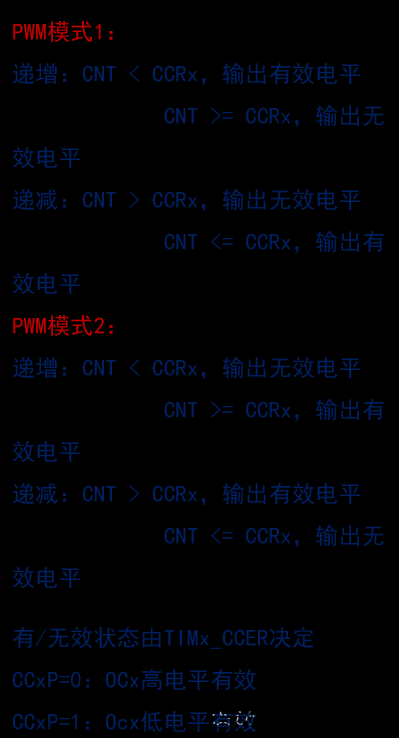 stm32——hal库学习笔记(定时器),stm32,学习,笔记