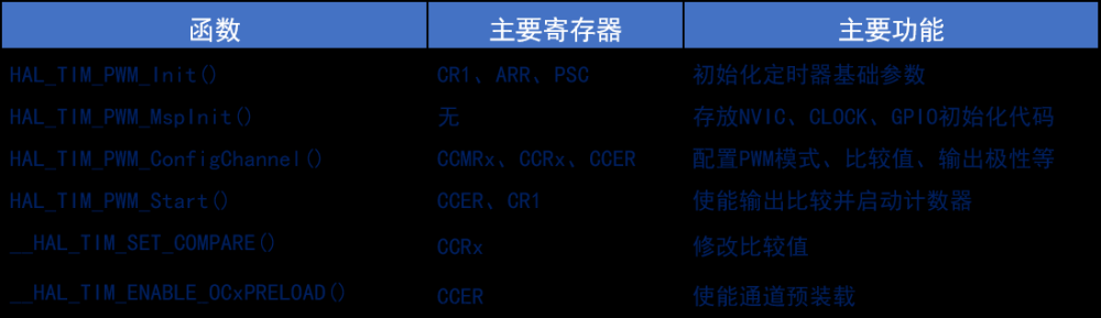 stm32——hal库学习笔记(定时器),stm32,学习,笔记