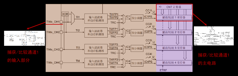 stm32——hal库学习笔记(定时器),stm32,学习,笔记