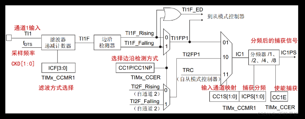 stm32——hal库学习笔记(定时器),stm32,学习,笔记