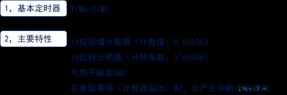 stm32——hal库学习笔记(定时器),stm32,学习,笔记