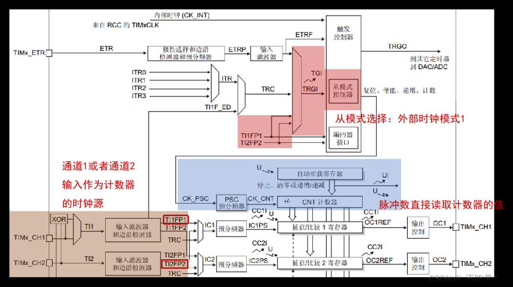 stm32——hal库学习笔记(定时器),stm32,学习,笔记