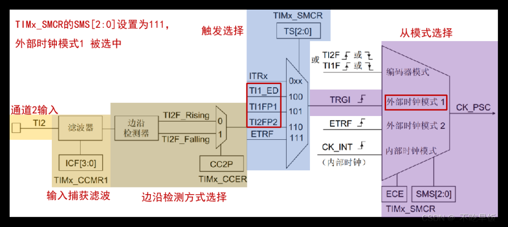 stm32——hal库学习笔记(定时器),stm32,学习,笔记