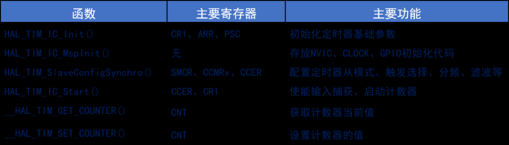 stm32——hal库学习笔记(定时器),stm32,学习,笔记