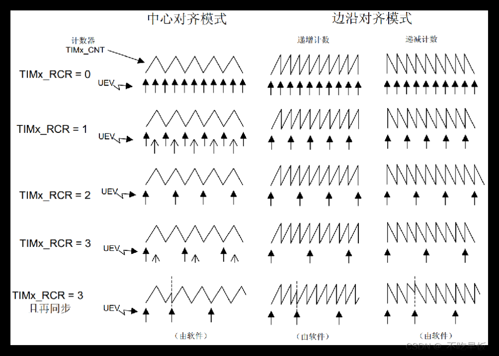 stm32——hal库学习笔记(定时器),stm32,学习,笔记