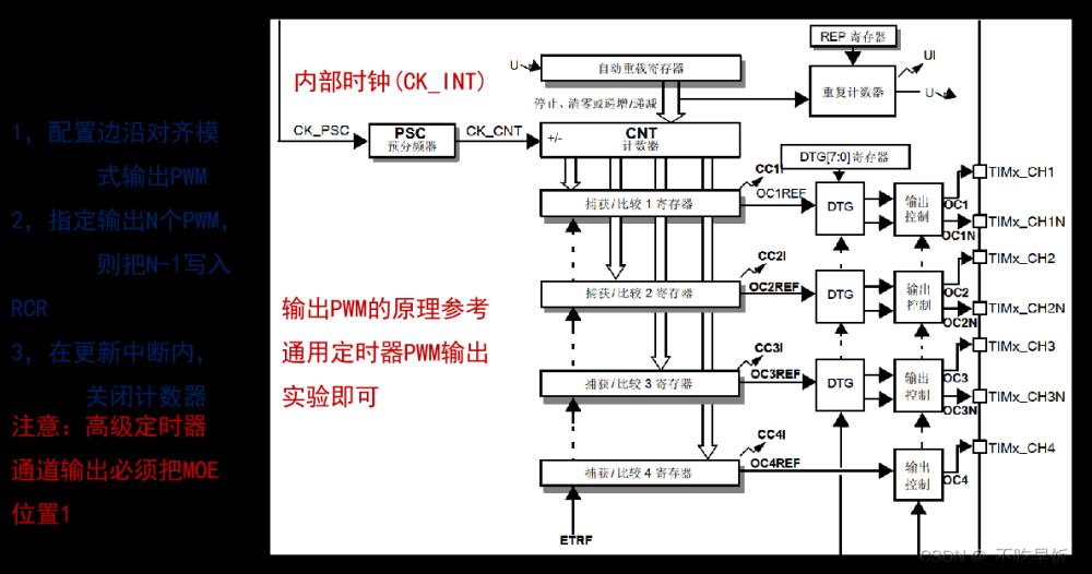 stm32——hal库学习笔记(定时器),stm32,学习,笔记