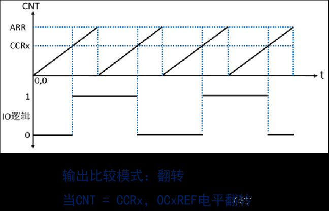 stm32——hal库学习笔记(定时器),stm32,学习,笔记