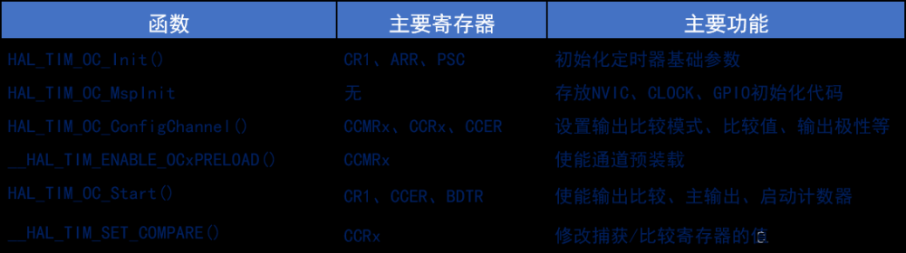 stm32——hal库学习笔记(定时器),stm32,学习,笔记