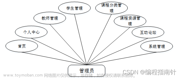 微信小程序｜ssm基于微信小程序的高校课堂教学管理系统,微信小程序,java实战项目专栏,微信小程序,小程序