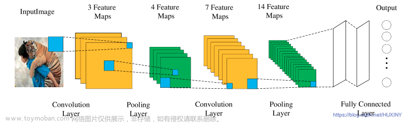 互联网加竞赛 基于设深度学习的人脸性别年龄识别系统,python,java