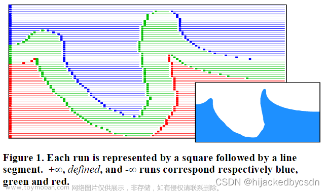 RLE 稀疏水平集 RLE sparse level sets 论文阅读笔记,Fluid Simulation,笔记