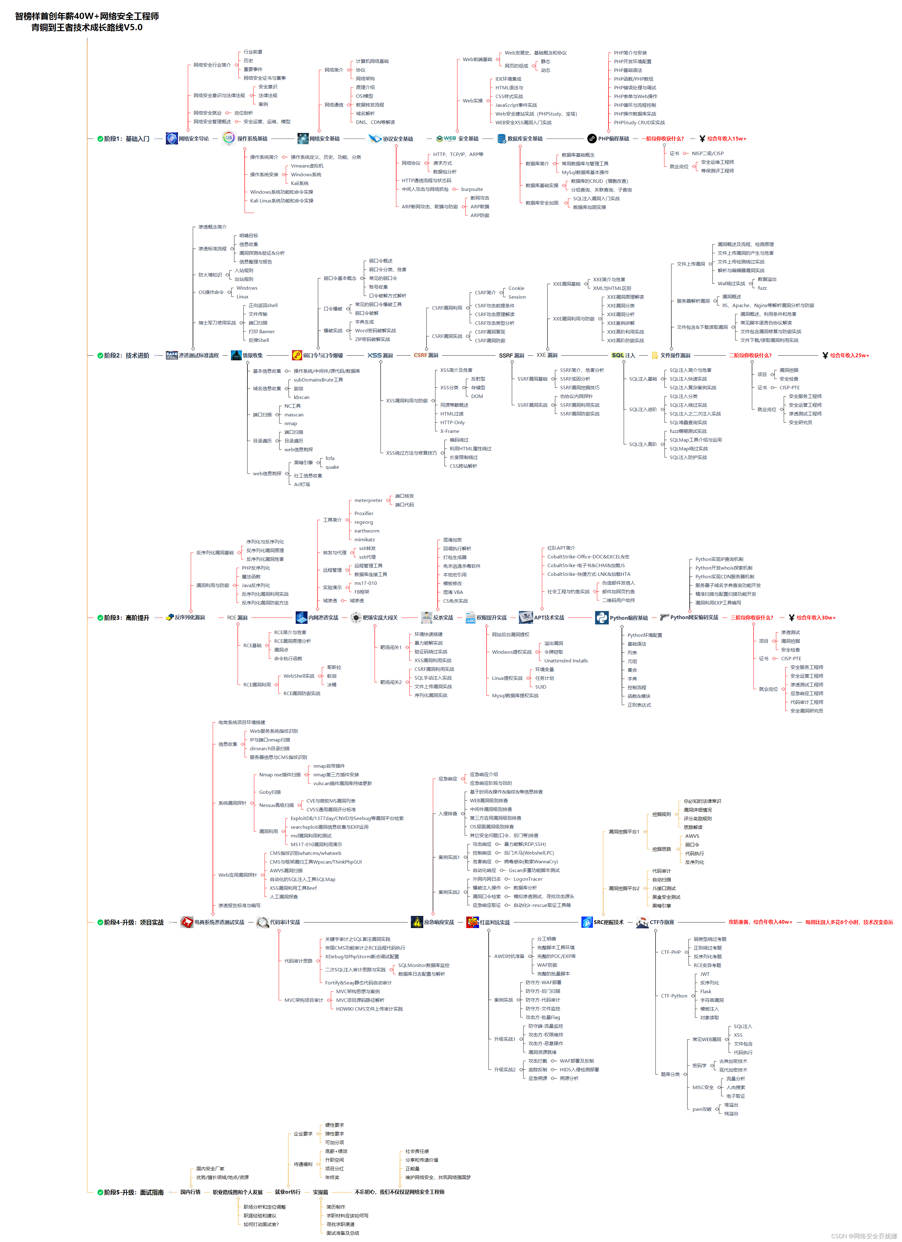 Linux 服务器如何做好安全防护？,服务器,linux,安全,网络安全,数据库,web安全,mysql