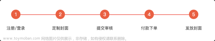 手把手教程，用AI制作微信红包封面！,AIGC知识库,AIshape,人工智能,微信,产品经理,AI作画,AIGC