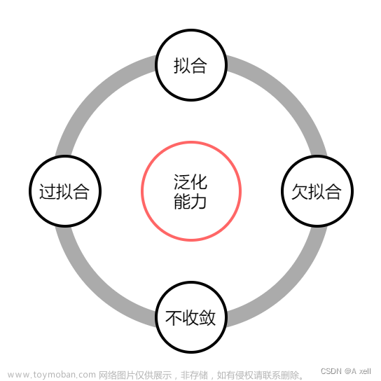 計(jì)算機(jī)視覺基礎(chǔ)知識(十三)--推理和訓(xùn)練,計(jì)算機(jī)視覺,人工智能