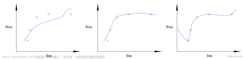計(jì)算機(jī)視覺基礎(chǔ)知識(十三)--推理和訓(xùn)練,計(jì)算機(jī)視覺,人工智能