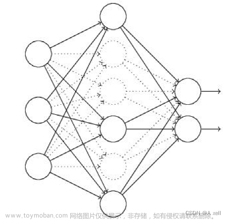 計(jì)算機(jī)視覺基礎(chǔ)知識(十三)--推理和訓(xùn)練,計(jì)算機(jī)視覺,人工智能