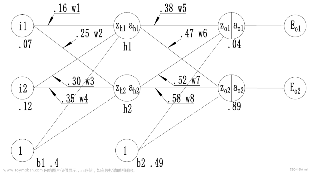 計(jì)算機(jī)視覺基礎(chǔ)知識(十三)--推理和訓(xùn)練,計(jì)算機(jī)視覺,人工智能