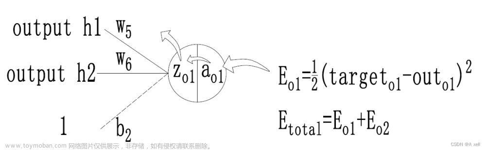 計(jì)算機(jī)視覺基礎(chǔ)知識(十三)--推理和訓(xùn)練,計(jì)算機(jī)視覺,人工智能