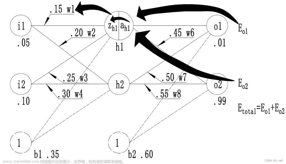 計(jì)算機(jī)視覺基礎(chǔ)知識(十三)--推理和訓(xùn)練,計(jì)算機(jī)視覺,人工智能