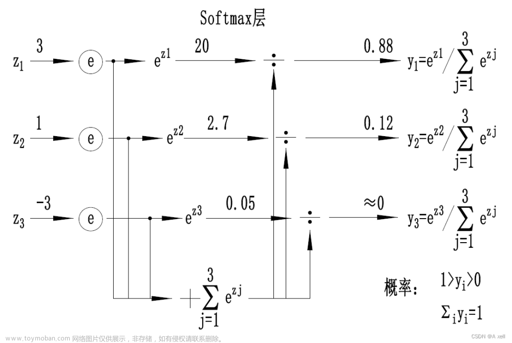 計(jì)算機(jī)視覺基礎(chǔ)知識(十三)--推理和訓(xùn)練,計(jì)算機(jī)視覺,人工智能