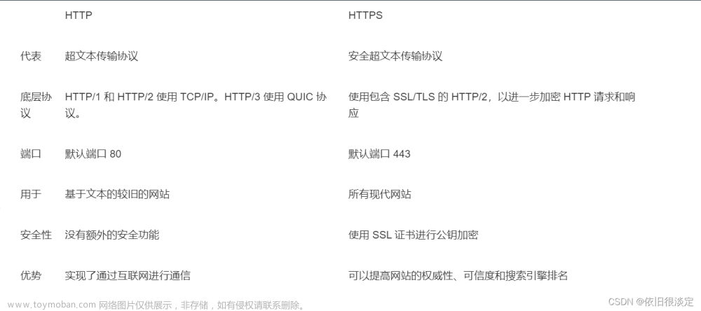 HTTP 与 HTTPS 之间有什么区别？,http,https,网络协议