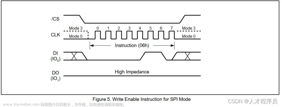 【STM32 CubeMX】SPI W25Q64功能实现