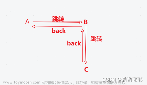 js-Vue Router 中的方法,父A-子B-子C依次返回,无法返回到A,BC中形成循环跳转解决