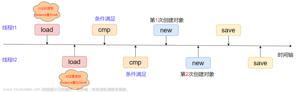 懒汉模式用例图怎么画,JavaWeb,单例模式,设计模式,java,多线程,线程安全