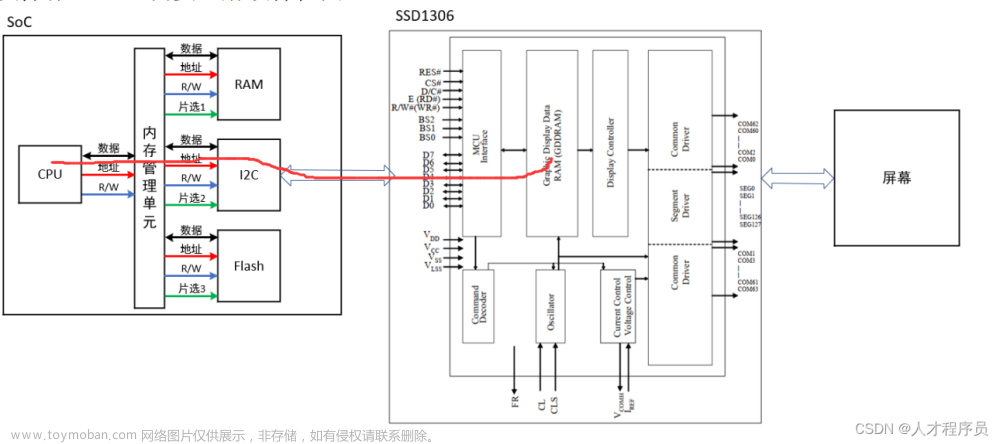 stm32cube 硬件i2c,从0带你学会如何像人类一样写STM32程序,stm32,嵌入式硬件,单片机,c,c++,51单片机,mcu