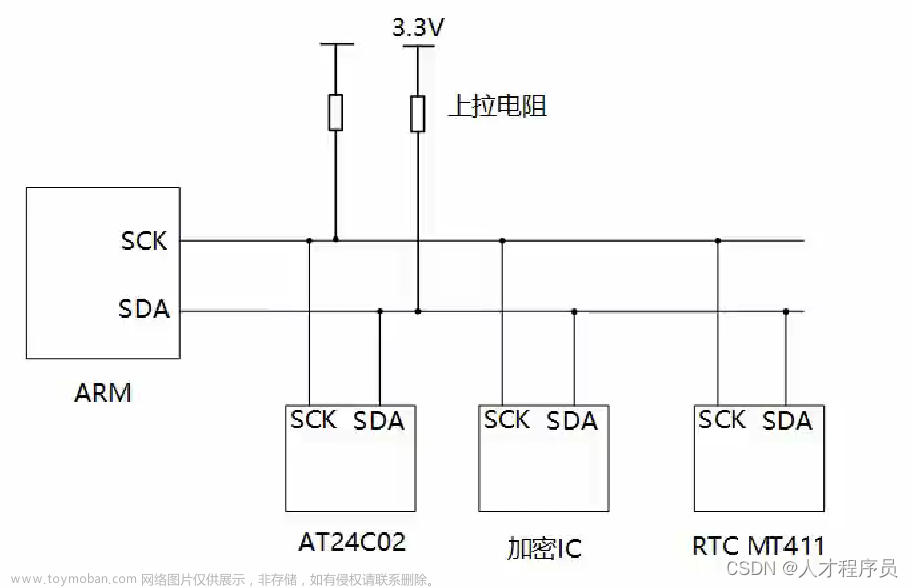 stm32cube 硬件i2c,从0带你学会如何像人类一样写STM32程序,stm32,嵌入式硬件,单片机,c,c++,51单片机,mcu