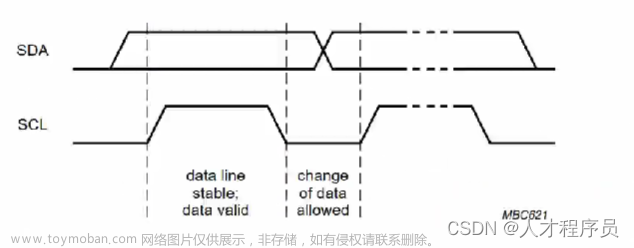 stm32cube 硬件i2c,从0带你学会如何像人类一样写STM32程序,stm32,嵌入式硬件,单片机,c,c++,51单片机,mcu