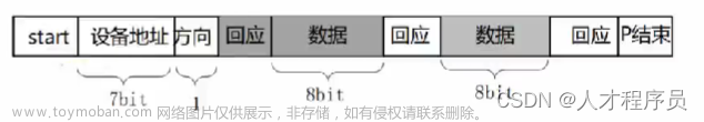 stm32cube 硬件i2c,从0带你学会如何像人类一样写STM32程序,stm32,嵌入式硬件,单片机,c,c++,51单片机,mcu