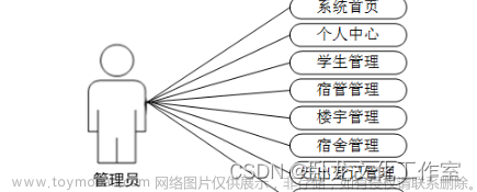 基于Java web宿舍管理系统的设计与实现(论文+源码)_kaic,计算机文章,毕业设计,java,前端,开发语言