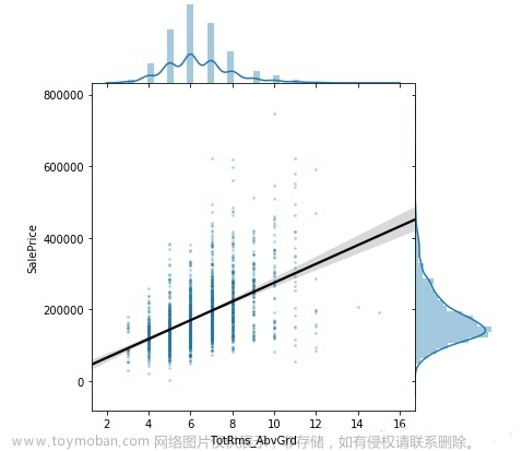 互联网加竞赛 大数据房价预测分析与可视,python,java