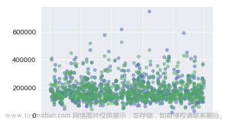 互联网加竞赛 大数据房价预测分析与可视,python,java