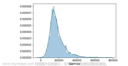 互联网加竞赛 大数据房价预测分析与可视,python,java